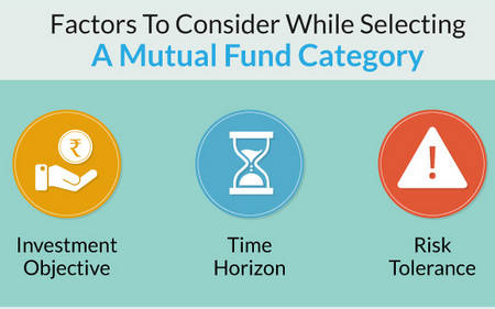 How to properly invest in the mutual fund?